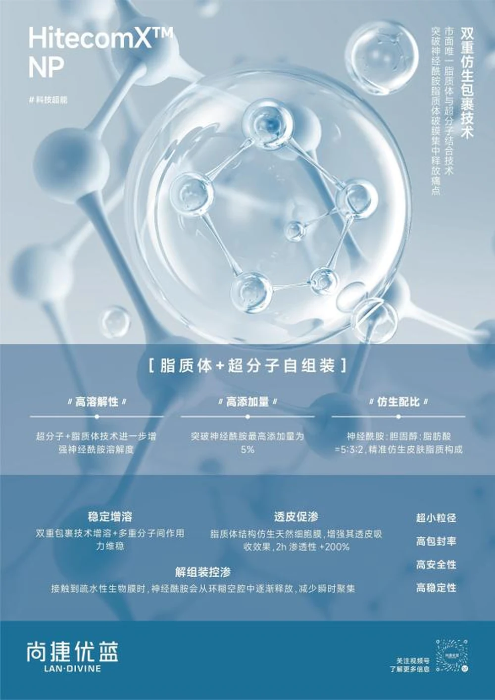 2025 PCHi Summit ends | Landivine’s molecular intelligent assembly technology has been implemented to reshape the new benchmark for functional raw materials