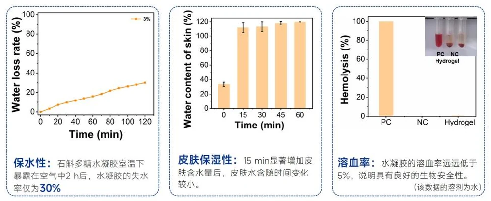 2025 PCHi Summit ends | Landivine’s molecular intelligent assembly technology has been implemented to reshape the new benchmark for functional raw materials