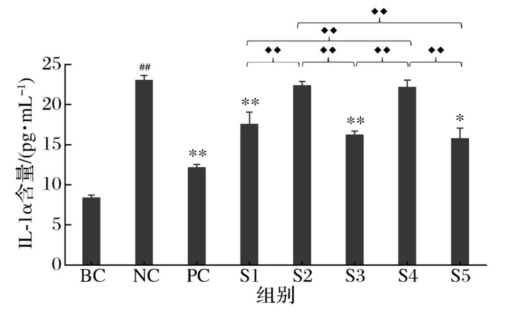 The team of Professor Li Li of Landivine Research Institute discovered for the first time that Ganoderma-Chaga bidirectional fermentation product is the optimal anti-UVB damage ingredient, opening a new era of anti-UV cosmetic raw materials!