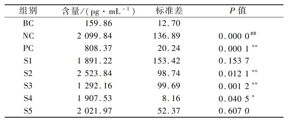 The team of Professor Li Li of Landivine Research Institute discovered for the first time that Ganoderma-Chaga bidirectional fermentation product is the optimal anti-UVB damage ingredient, opening a new era of anti-UV cosmetic raw materials!
