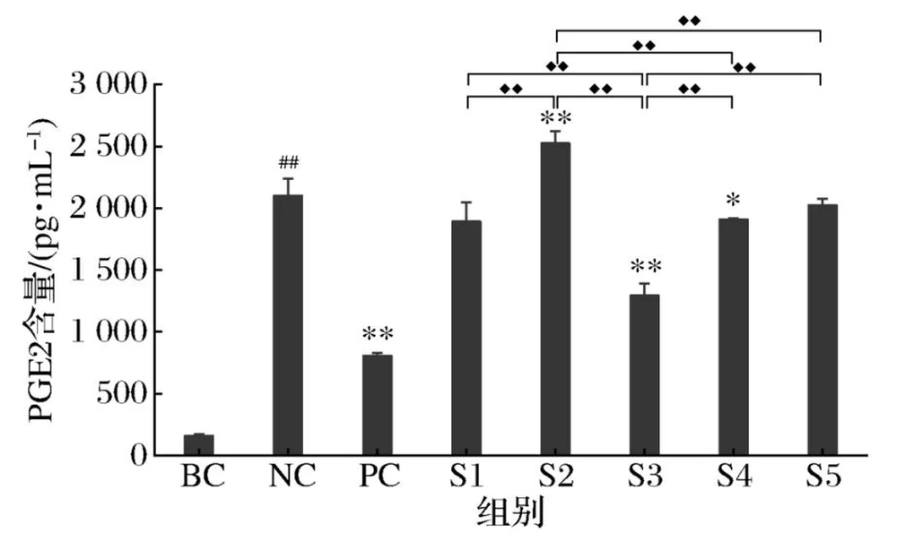 The team of Professor Li Li of Landivine Research Institute discovered for the first time that Ganoderma-Chaga bidirectional fermentation product is the optimal anti-UVB damage ingredient, opening a new era of anti-UV cosmetic raw materials!