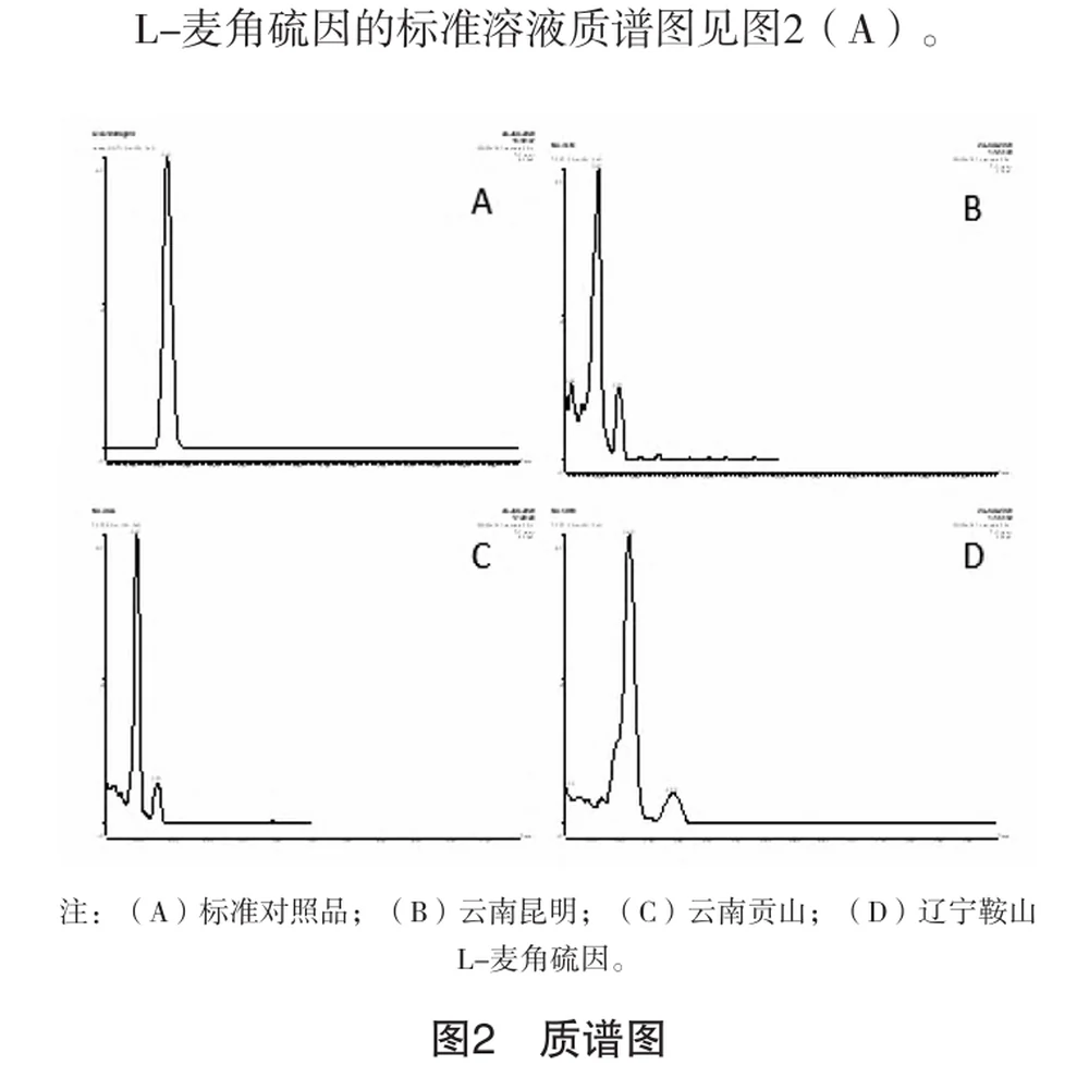 Landivine Research Institute and Beijing Technology and Business University used liquid chromatography-tandem mass spectrometry to accurately analyze the active ingredients of black truffles from different origins for the first time.