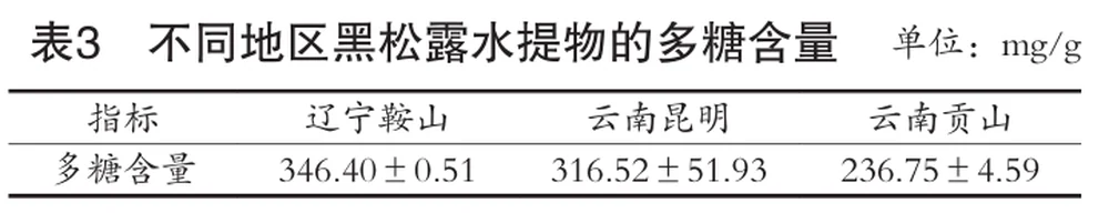 Landivine Research Institute and Beijing Technology and Business University used liquid chromatography-tandem mass spectrometry to accurately analyze the active ingredients of black truffles from different origins for the first time.