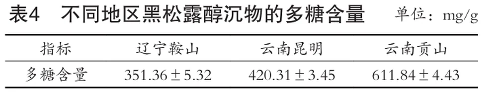 Landivine Research Institute and Beijing Technology and Business University used liquid chromatography-tandem mass spectrometry to accurately analyze the active ingredients of black truffles from different origins for the first time.